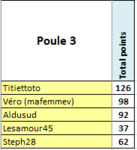 Poule3.PNG