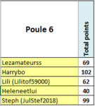 Poule6.PNG