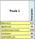 Poule1.PNG