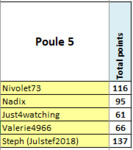 Poule5.PNG