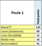 Poule1.PNG